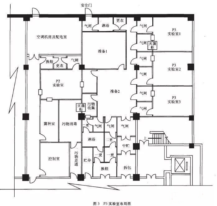 井冈山P3实验室设计建设方案